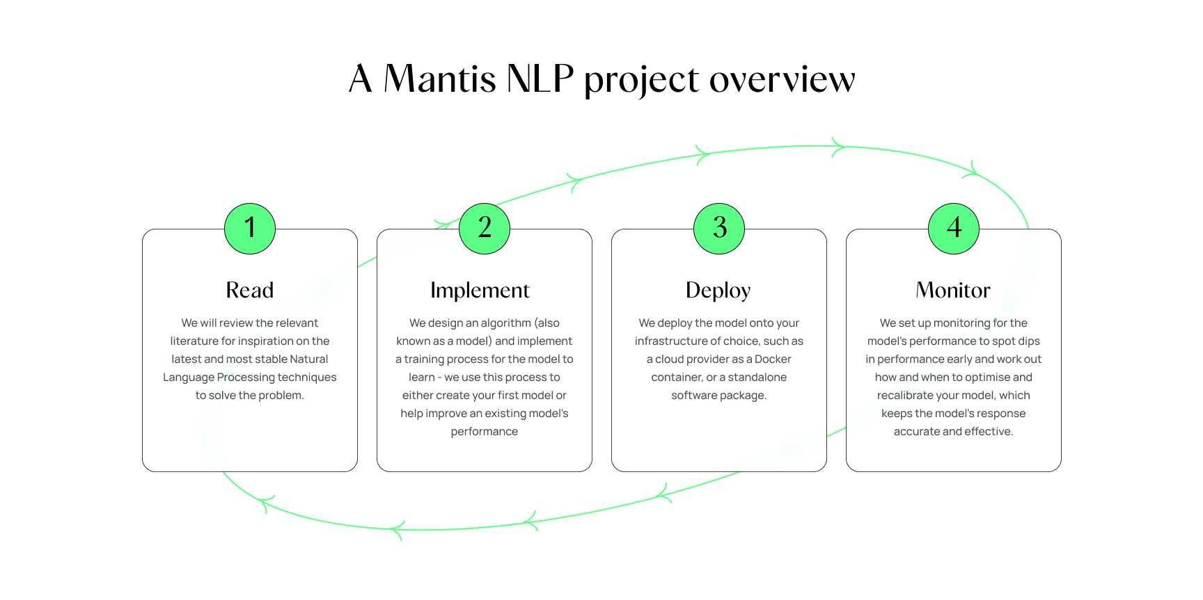 module-overview